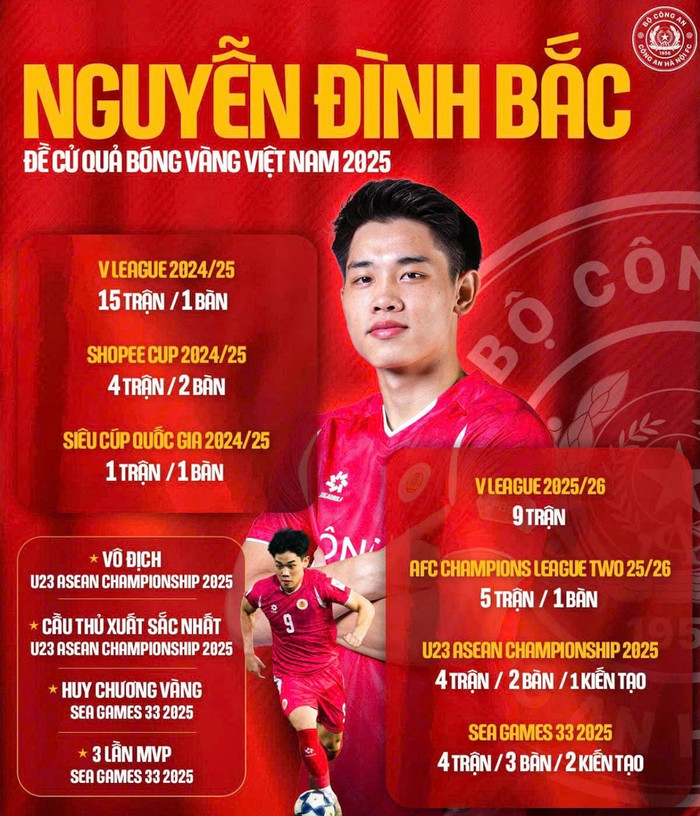 Bảng thành tích của Đình Bắc là chưa từng có trong lịch sử bóng đá Việt Nam. Ảnh: CLB CAHN