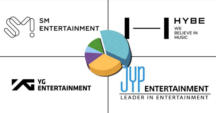 Lộ doanh thu của bốn 'ông lớn' Kpop: Thị trường nội địa hay quốc tế mới là 'mỏ vàng' thật sự? Ảnh 1