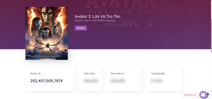Avatar 3: Lửa Và Tro Tàn đã vượt mốc doanh thu 200 tỷ đồng tại thị trường Việt Nam