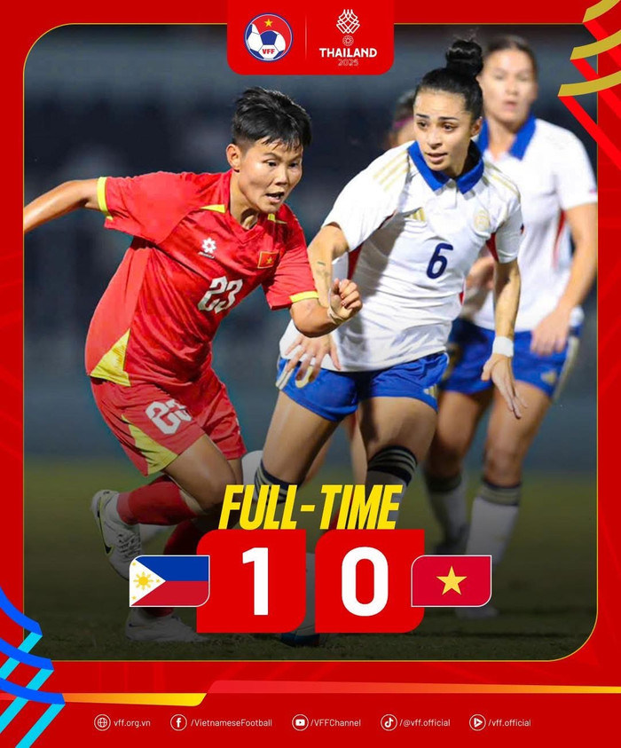 Tờ Siam Sport của Thái Lan đã có bài viết về trận thua gây sốc của tuyển nữ Việt Nam trước Philippines ở lượt trận thứ hai bảng B môn bóng đá nữ SEA Games 33. Ảnh: VFF