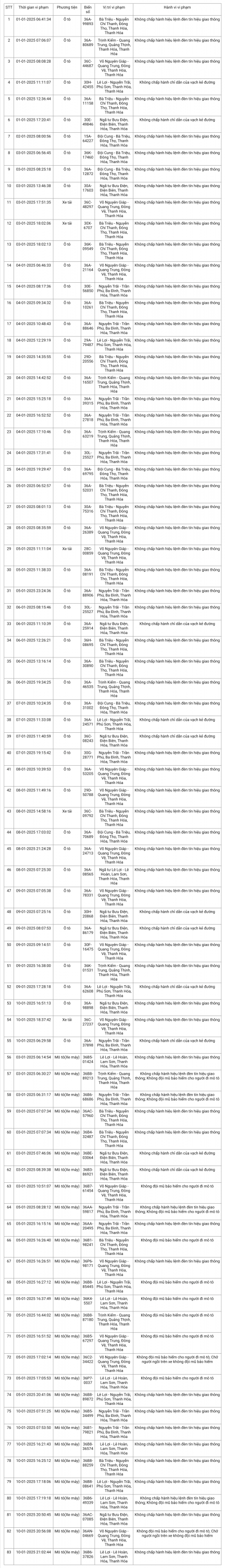 Chủ nhân các phương tiện này hãy nhanh chóng đóng 'phạt nguội' theo Nghị định 168 Ảnh 1