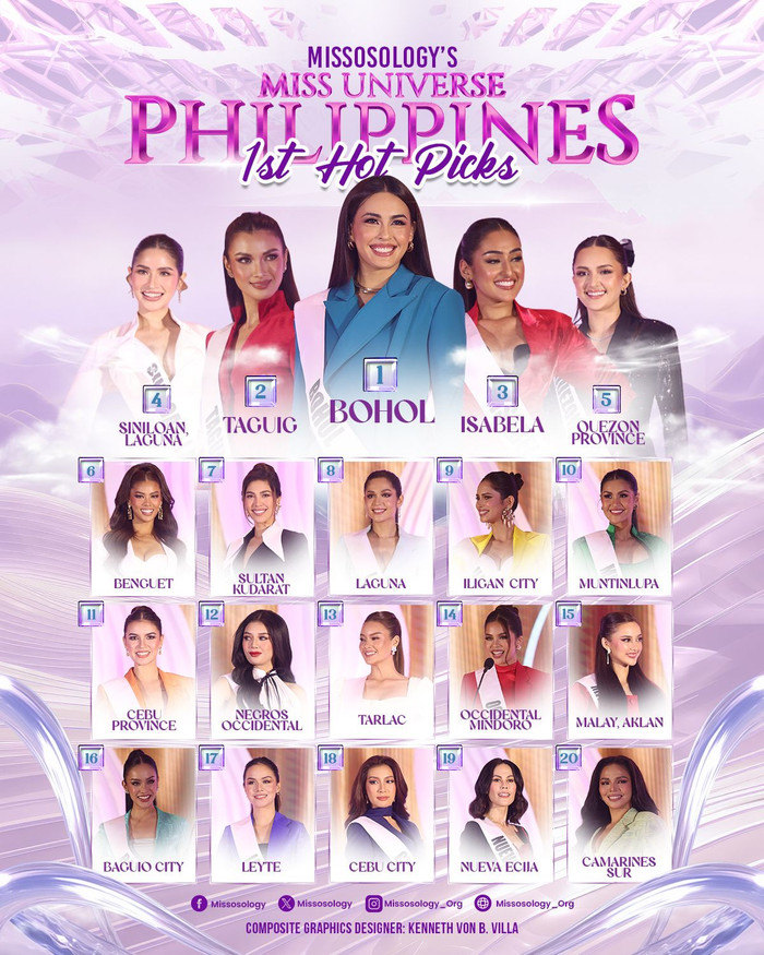 Hai bảng xếp hạng của Sash Factor và Missosology không đánh giá cao Ahtisa Manalo. 