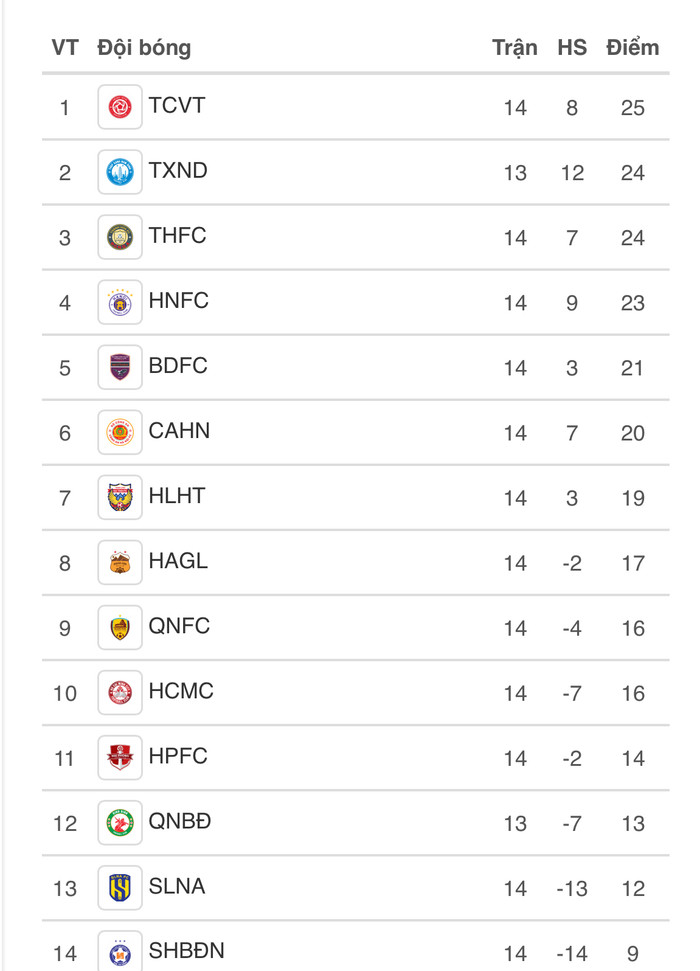 Tiếc cho HLV Nguyễn Đức Thắng Ảnh 2