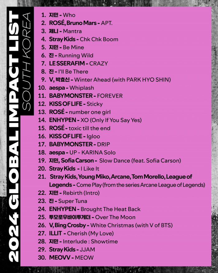 Từ BTS đến BABYMONSTER: Kpop đang viết tiếp huyền thoại trên Spotify Ảnh 1