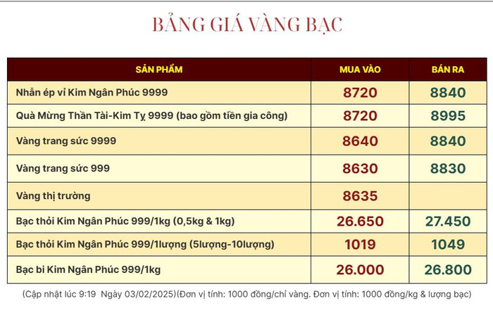 Bảng giá vàng, bạc niêm yết tại một công ty. (Ảnh chụp màn hình)