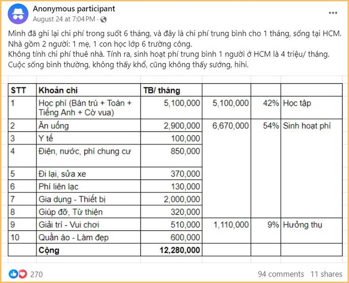 Bà mẹ đơn thân với khoản chi tiêu hơn 12 triệu đồng/tháng. (Ảnh chụp màn hình)