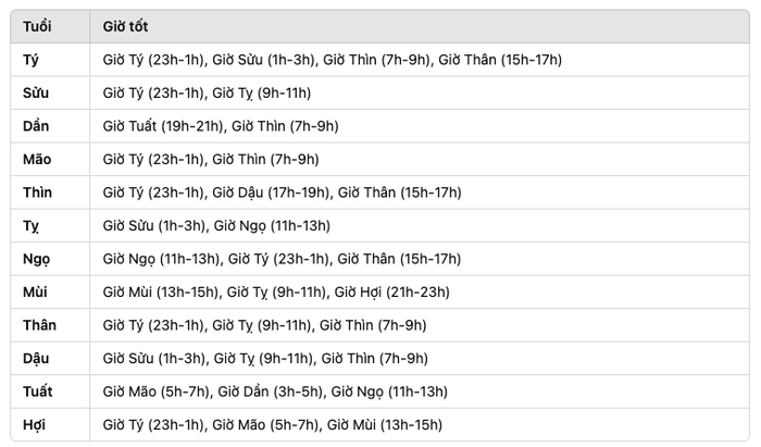 Những con giáp rất hợp mua vàng ngày vía Thần Tài, đừng bỏ lỡ! Ảnh 4