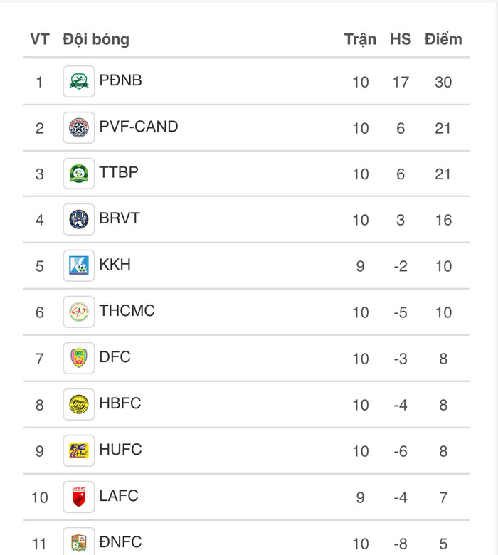Nỗi buồn của HLV Nguyễn Anh Đức Ảnh 2