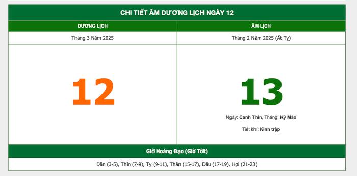 Lịch âm hôm nay 12/3/2025 Ảnh 1