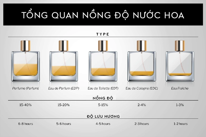 5 tips chọn nước hoa sang-xịn-mịn không phải ai cũng biết Ảnh 2