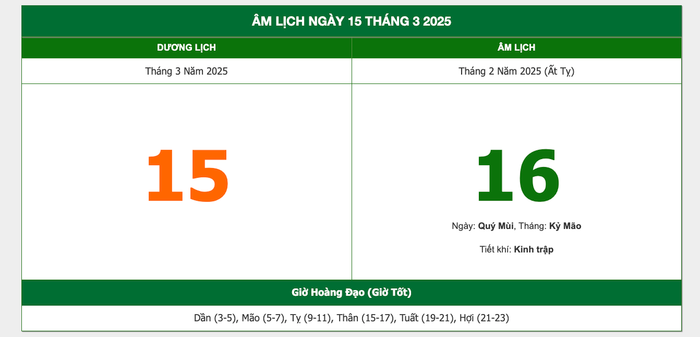 Lịch âm hôm nay 16/3/2025 Ảnh 1