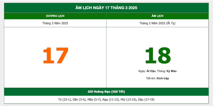 Lịch âm hôm nay 17/3/2025 Ảnh 1