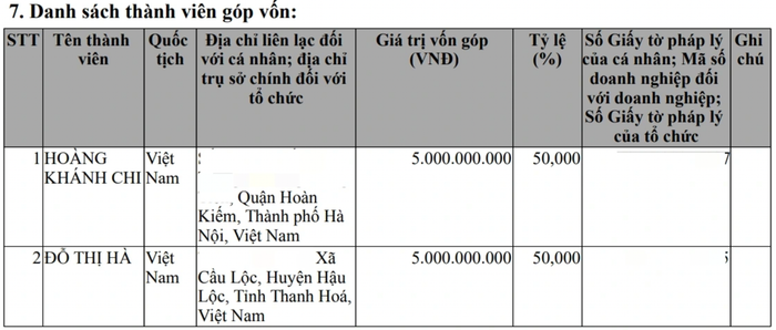 Công ty Hoa hậu Đỗ Thị Hà góp vốn 5 tỷ đồng để thành lập thông báo giải thể. (Ảnh chụp màn hình)