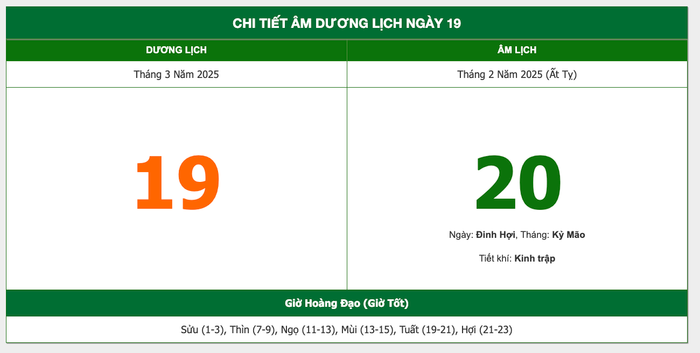 Lịch âm hôm nay 19/3/2025: Tránh cưới hỏi, sửa nhà gặp trở ngại Ảnh 1