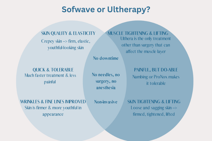 Công nghệ căng da 'không xâm lấn' được Kim Kardashian tín nhiệm: Liệu có thực sự hiệu quả? Ảnh 3