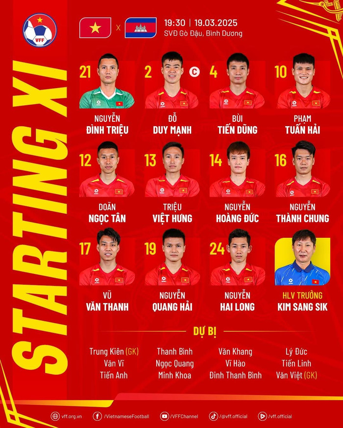 HLV Kim Sang Sik xếp đội hình mạnh nhất cho tuyển Việt Nam trong cuộc đối đầu với Campuchia. Ảnh: VFF