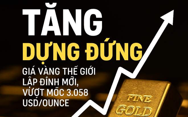 Giá vàng tăng dựng đứng, xu hướng sắp tới ra sao? Ảnh 2