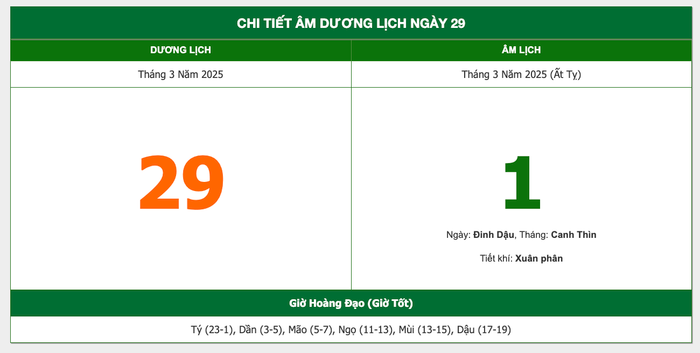 Lịch âm hôm nay 29/03/2025: Thích hợp để giải quyết tranh chấp và cầu tài Ảnh 1