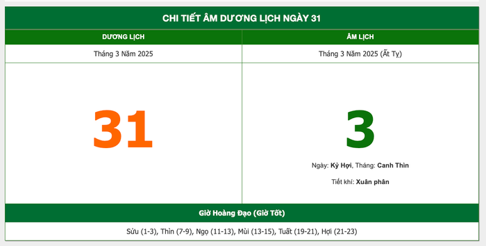 Lịch âm hôm nay 31/03/2025: Ngày đẹp để chữa bệnh, hóa giải tranh chấp Ảnh 1