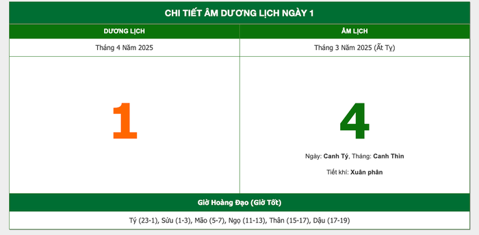 Lịch âm hôm nay 1/4/2025: Trắc trở khi cưới hỏi, không nên xuất hành Ảnh 1