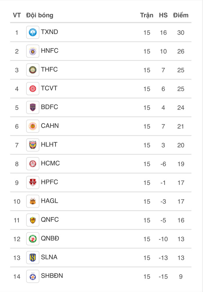 Ai cứu HAGL? Ảnh 1