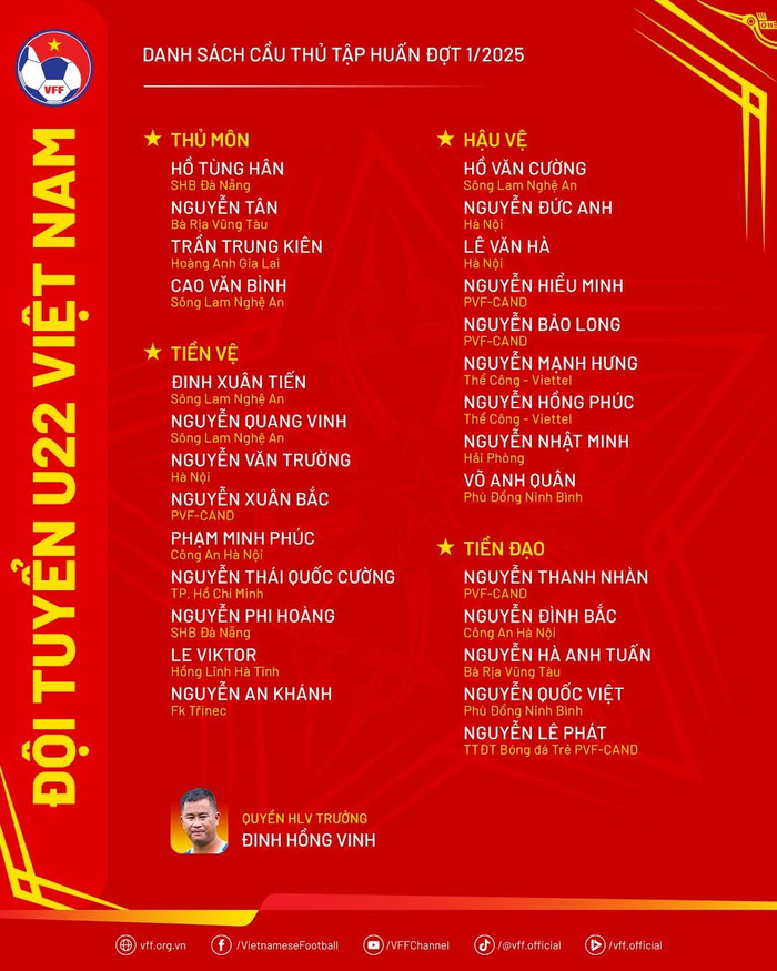Danh sách U22 Việt Nam đã tạo ra một cuộc tranh luận nhỏ về các sự lựa chọn của HLV Kim Sang Sik. Ảnh: VFF