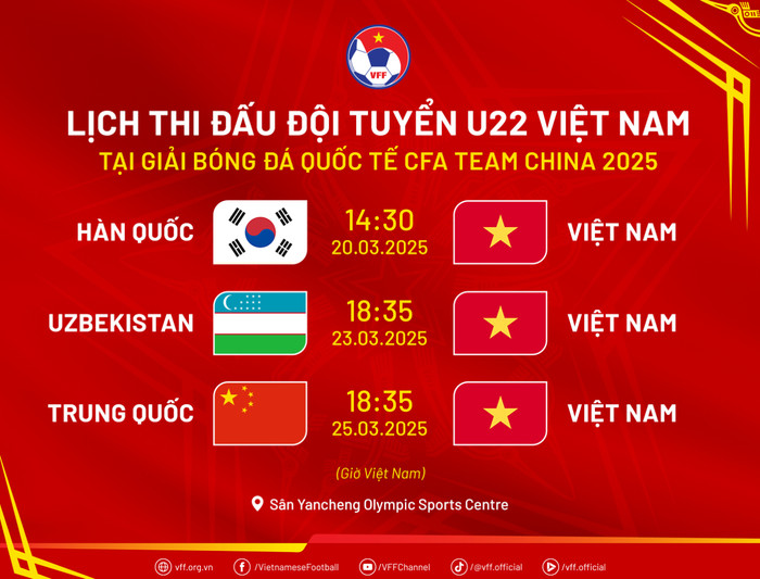 Hiểu lầm về bản danh sách của HLV Kim Sang Sik Ảnh 2