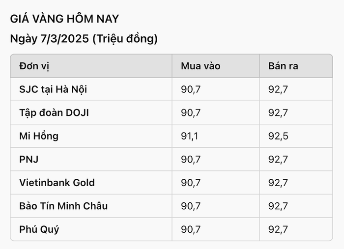 Tin tức hôm nay 7/3: Nhà ở xã hội không xây chỗ đất 'đầu thừa đuôi thẹo', giá vàng bất ngờ sụt giảm Ảnh 2