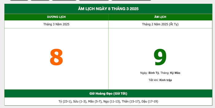 Lịch âm hôm nay 8/3/2025: Tránh xuất hành vì dễ gặp trở ngại Ảnh 1