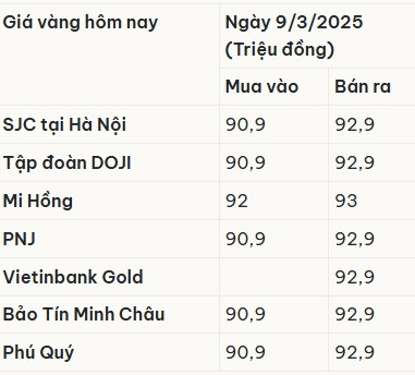 Tin tức hôm nay 9/3: Người phụ nữ bị lừa hơn 760 triệu qua Telegram, dàn WAGs Việt khoe sắc Ảnh 2