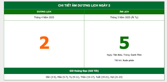 Lịch âm hôm nay 02/04/2025: Không nên tiến hành sửa chữa, chuyển nhà Ảnh 1