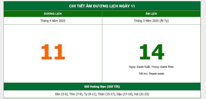 Lịch âm hôm nay 11/4/2025: Việc đại sự cần tránh để giữ vận khí ổn định Ảnh 1