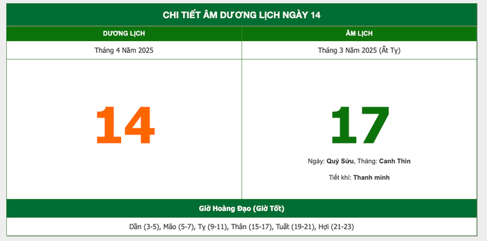 Lịch âm hôm nay 14/4/2025: Nên gác lại việc lớn để tránh rủi ro Ảnh 1
