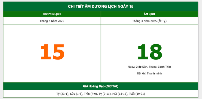 Lịch âm 15/4/2025: Vận khí hanh thông, tốt cho cầu tài Ảnh 1