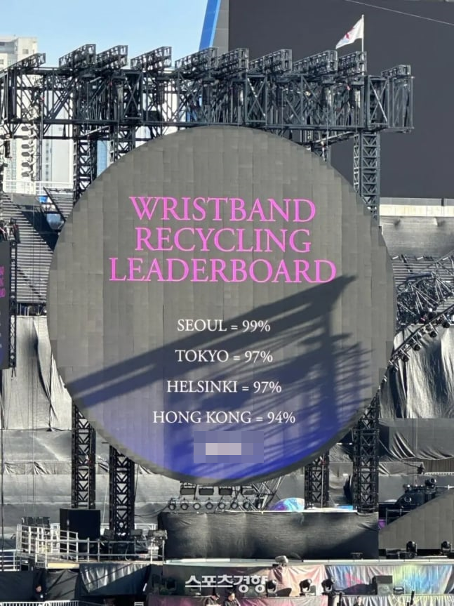 Cuộc thi bảo vệ môi trường của Coldplay khiến cả thế giới sửng sốt Ảnh 2