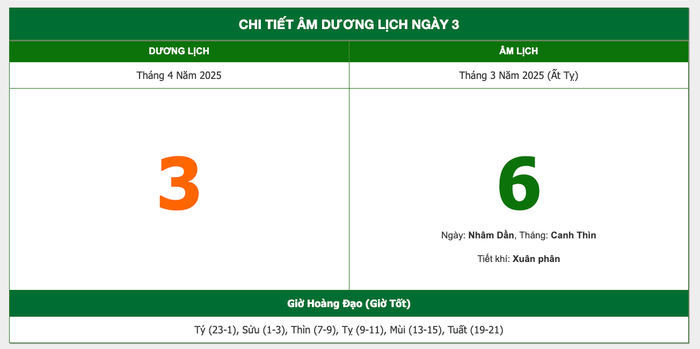 Lịch âm hôm nay 03/04/2025: Ngày vượng tài, hợp xuất hành cầu lộc Ảnh 1