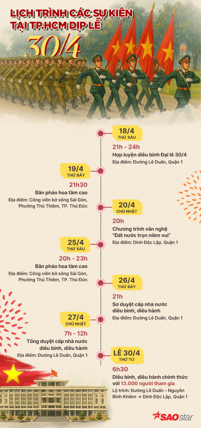 Tối nay 22/4 hợp luyện diễu binh lần hai, nhiều tuyến đường cấm xe Ảnh 1