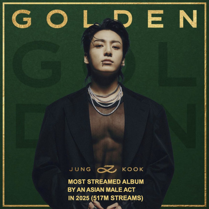 Jungkook khẳng định vị thế nghệ sĩ solo nam châu Á đỉnh nhất 2025 Ảnh 1