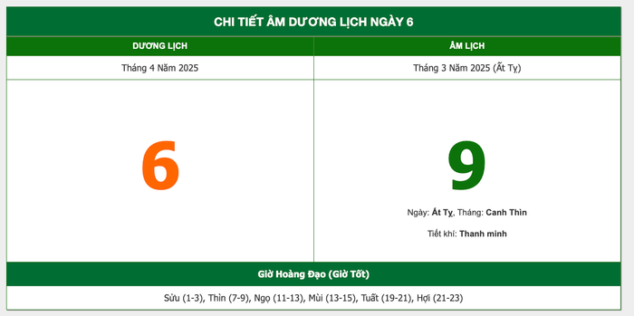 Lịch âm hôm nay 06/04/2025: Ngày đẹp để khai trương, cầu tài, khởi sự hanh thông Ảnh 1