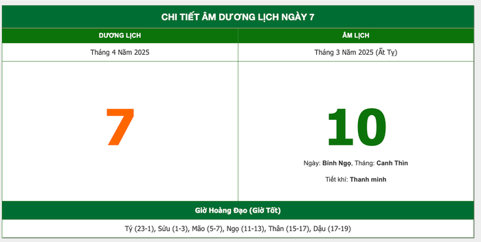 Lịch âm hôm nay 07/04/2025: Kiêng kỵ khởi sự lớn, dễ gặp trở ngại ngoài ý muốn Ảnh 1