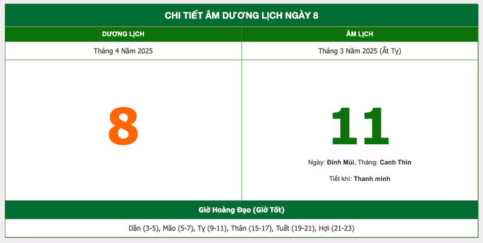Lịch âm hôm nay 08/04/2025: Kiêng xuất hành, động thổ vì dễ gặp trở ngại Ảnh 1