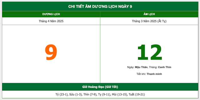 Lịch âm hôm nay 09/04/2025: Khởi sự hanh thông, công việc thuận lợi Ảnh 1