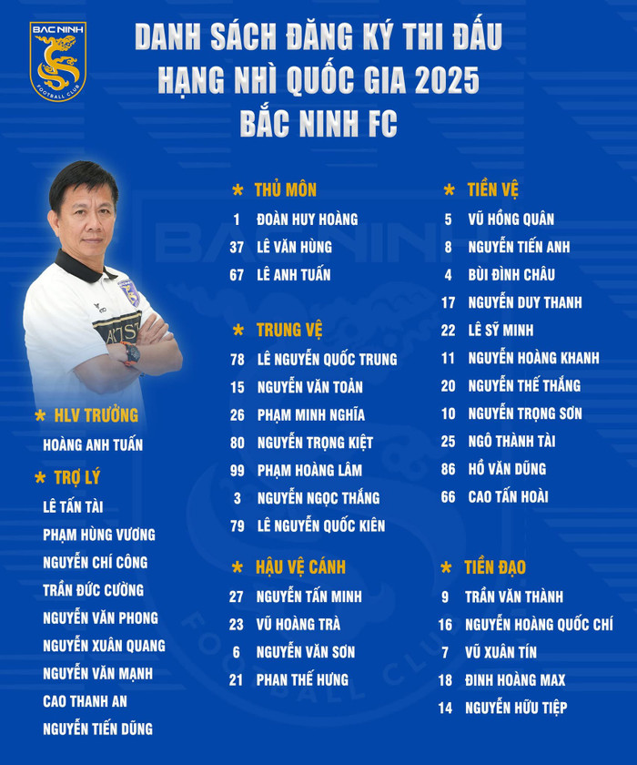 Đội của ông Park có 1 HLV và 9 trợ lý HLV. Ảnh: Bắc Ninh FC