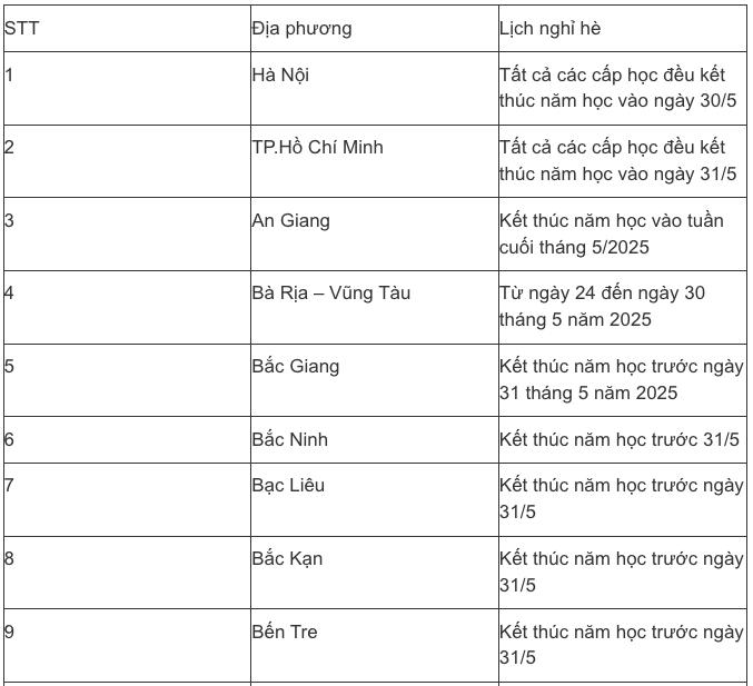 Lịch nghỉ hè năm học 2024-2025 của học sinh trên cả nước Ảnh 1