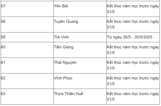 Lịch nghỉ hè năm học 2024-2025 của học sinh trên cả nước Ảnh 7