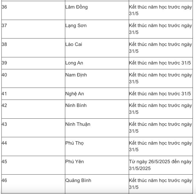 Lịch nghỉ hè năm học 2024-2025 của học sinh trên cả nước Ảnh 5