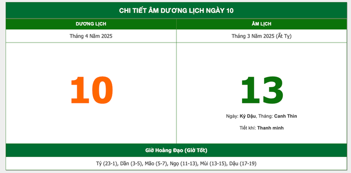 Lịch âm hôm nay 10/4/2025: Khởi đầu thuận lợi, dễ gặp quý nhân phù trợ Ảnh 1