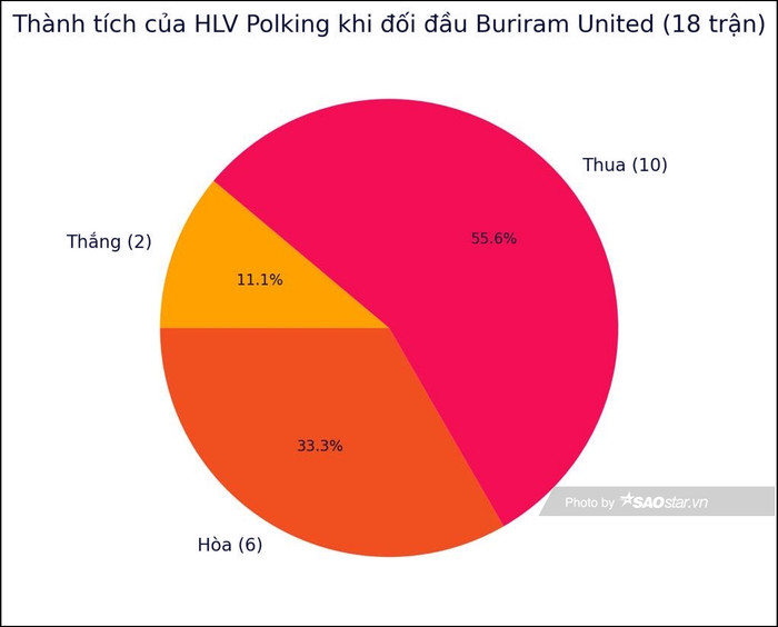 Phép màu của HLV Polking Ảnh 2