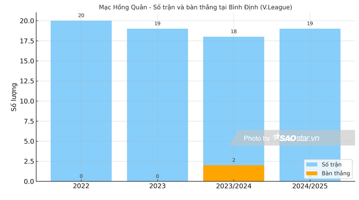 Đoạn kết buồn cho Mạc Hồng Quân? Ảnh 2