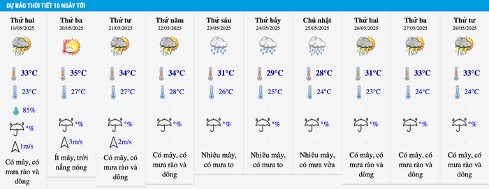 Dự báo thời tiết Hà Nội trong 10 ngày tới. Ảnh: Trung tâm Dự báo khí tượng thuỷ văn quốc gia